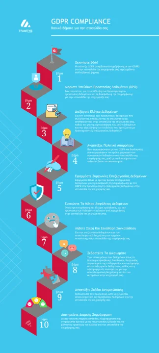 GDPR COMPLIANCE Βασικά Βήματα για την Ιστοσελίδα σας Infographic Γραφίτης