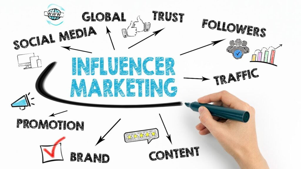 Προώθηση Προϊόντων