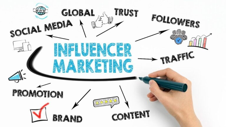 Προώθηση Προϊόντων